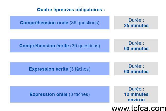 TCF Canada Expression Écrite Tâche 2  Exemple Corrigé 01  TCF Canada