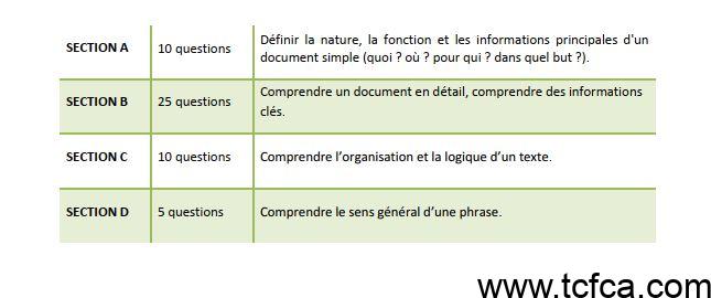 TEF Canada Comprehension Ecrite