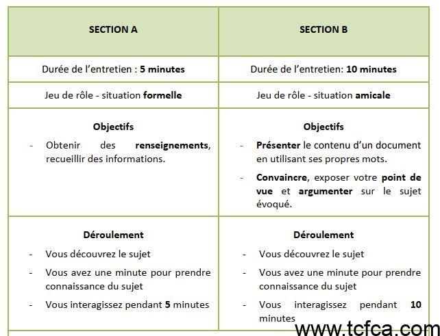 TEF Canada Expression Orale section A et Section B
